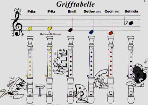 COLORSPIEL AUF DER BLOCKFL�TE #2 - click here
